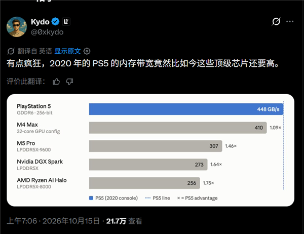 PS5主机都能跑本地AI了:6年的技术比AMD、NV顶级芯片还要强