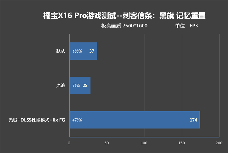 七彩虹颜值最高的纯白游戏本!橘宝X16 Pro笔记本评测