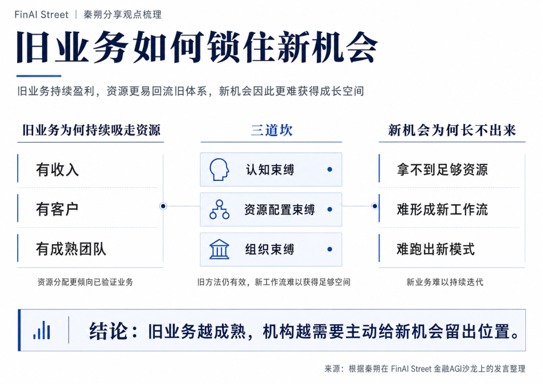 旧业务如何锁住新机会逻辑图