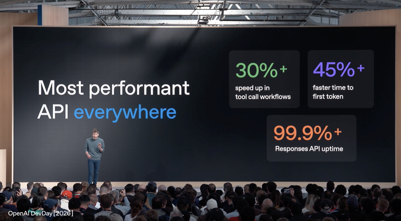 刚刚,OpenAI版Muse来了!GPT-6.1价格打骨折,被曝要融资超2000亿