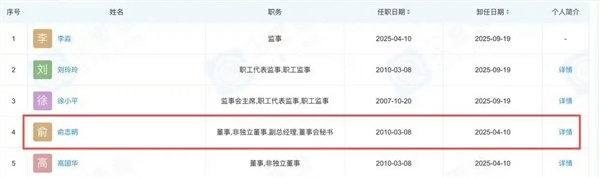 星宇车灯处罚决定又生变 被扒出未设人力资源总监相关岗位