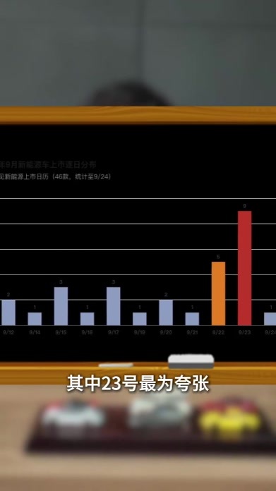国庆值得看哪些新车？