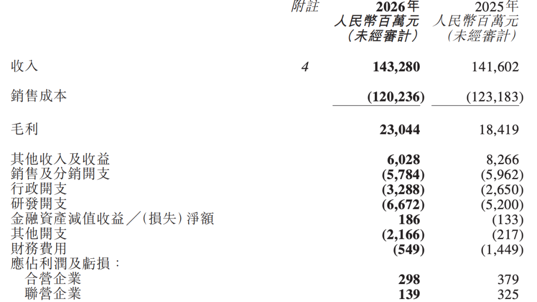 智驾辅助为啥忽然遇冷了，成都车展后，汽车圈要流行什么？