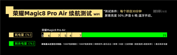代表安卓出战 荣耀抢了iPhone Air的风头