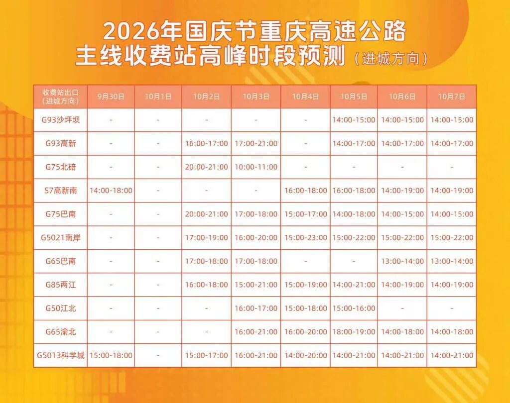 图一