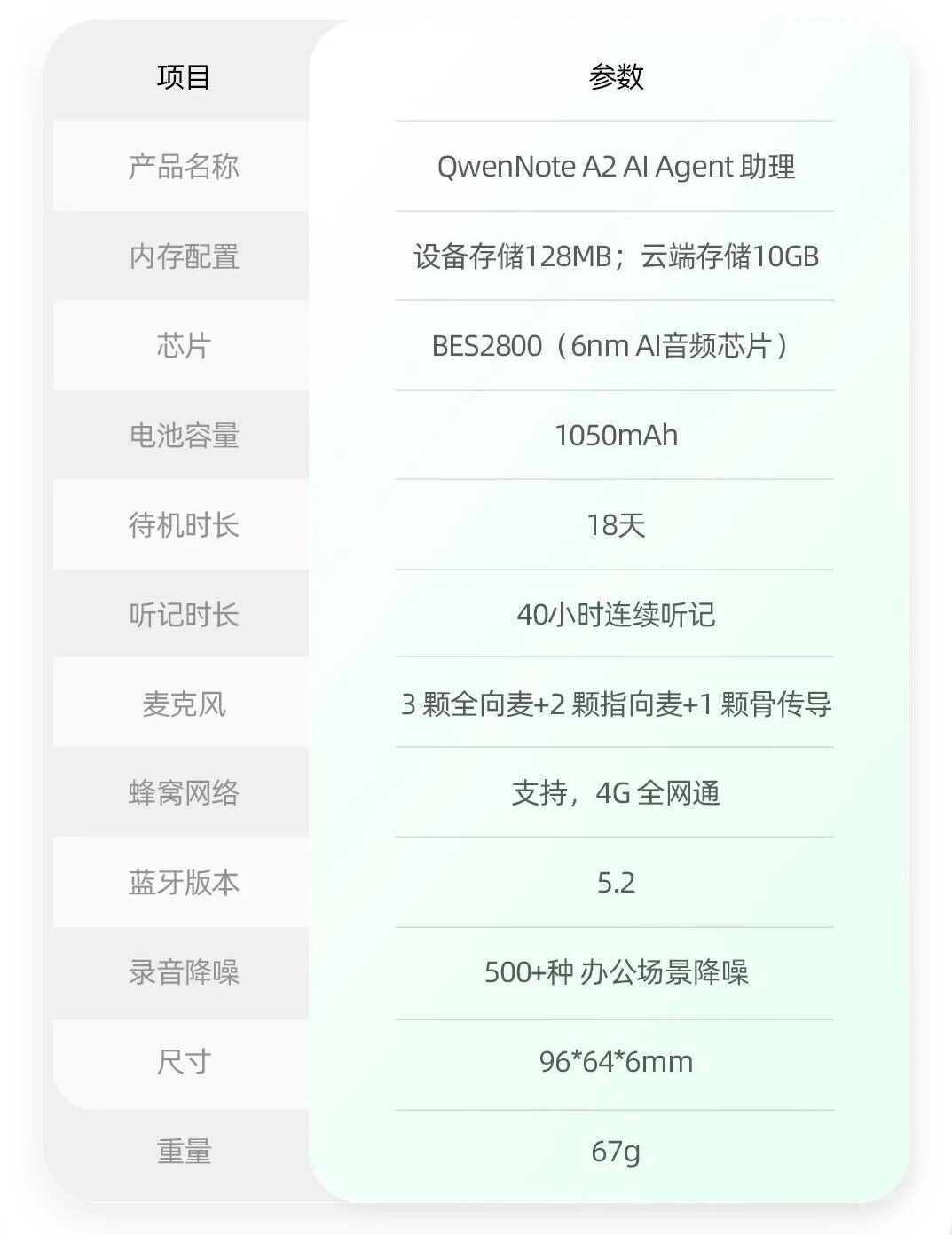 千问办公推出软硬“全家桶”!对话副总裁束骏亮:AI办公赛点还没来