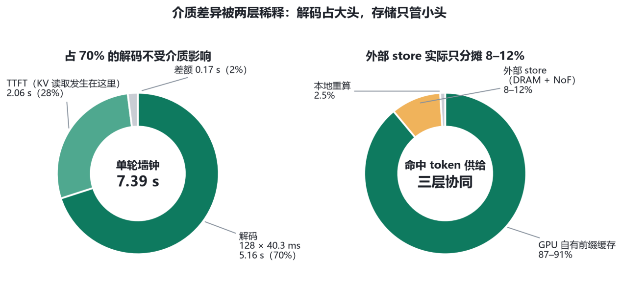 如图片无法显示，请刷新页面