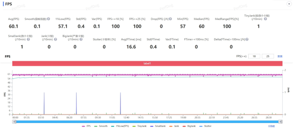 我说这是华为性能开释最强的手机 应该没东谈主反对吧？
