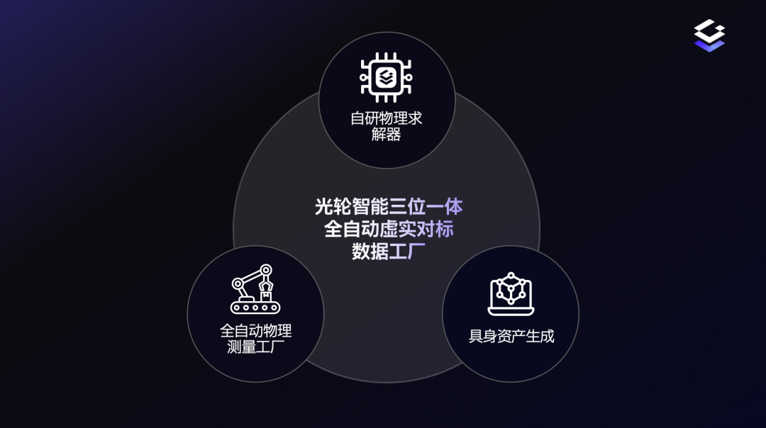 Seeds | 蚂蚁集团领投，光轮智能完成新一轮融资
