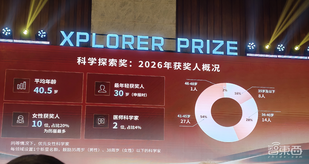 2026年科学探索奖揭榜！50位青年科学家获奖，王虹合作者在列