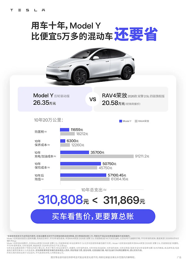 特斯拉:开Model Y十年 比宝马X3省出14万