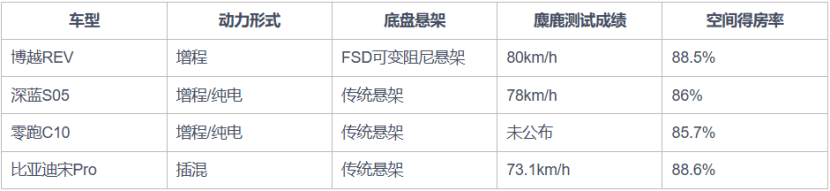 跨城上班SUV推荐哪款？2026年15万级高性价比车型测评
