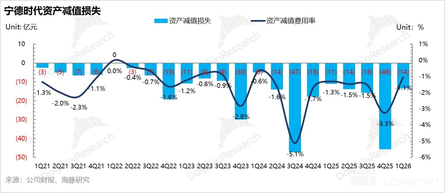 宁王:无可撼动的能源时代“台积电”