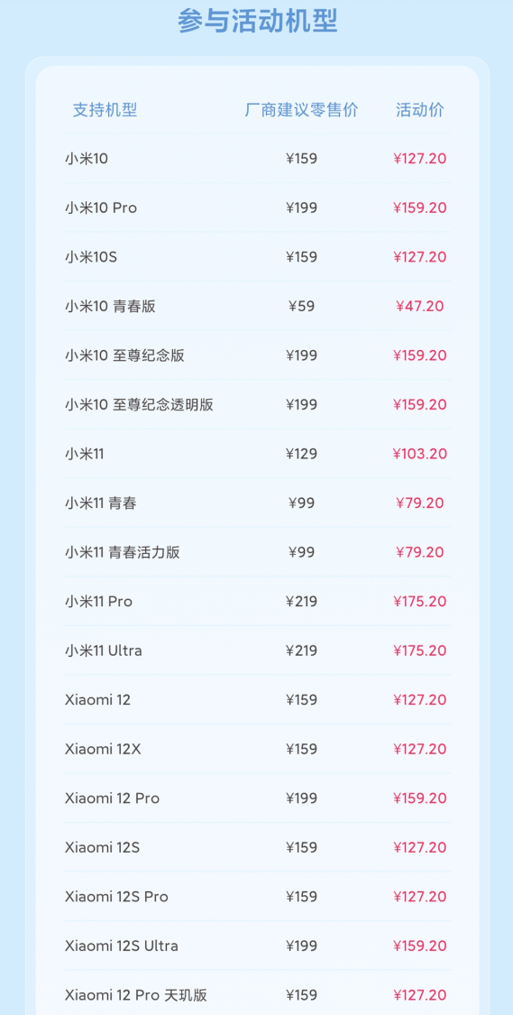老旗舰集体复活！小米8折换电池来了：支持77款机型 47.2元起
