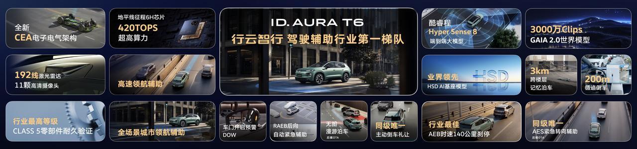 【预售13.59万起，一汽-大众ID.AURA T6正式开启预售】8