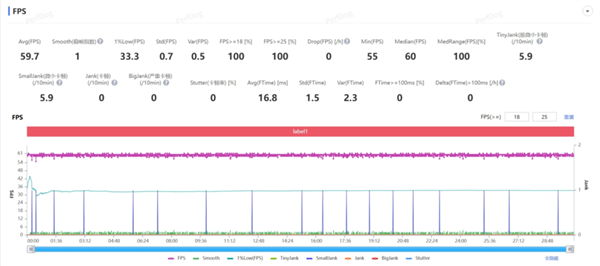 我说这是华为性能开释最强的手机 应该没东谈主反对吧？