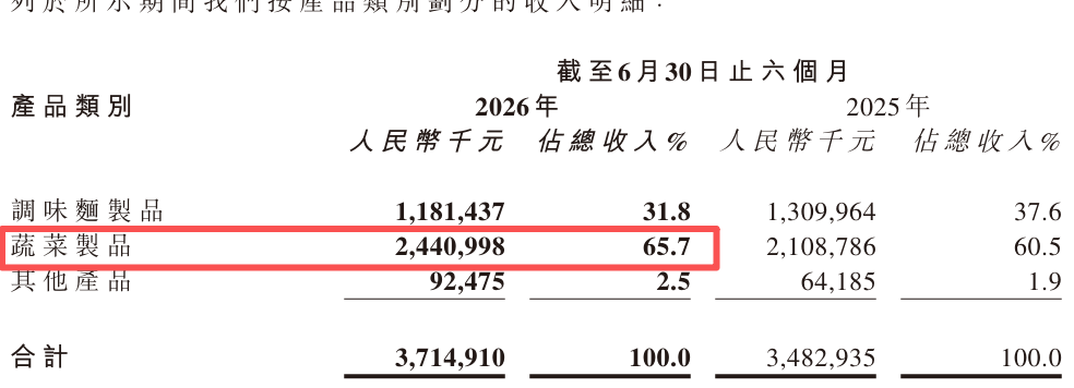 蔬菜制品.png