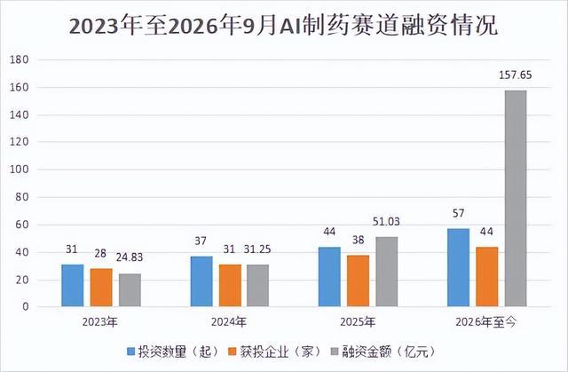 （深眸财经制图）