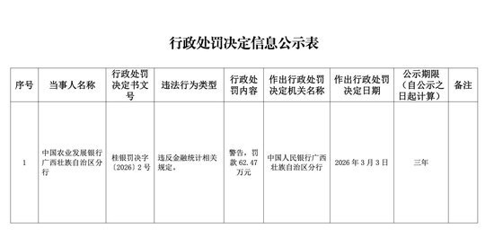 截图来源：中国人民银行网站