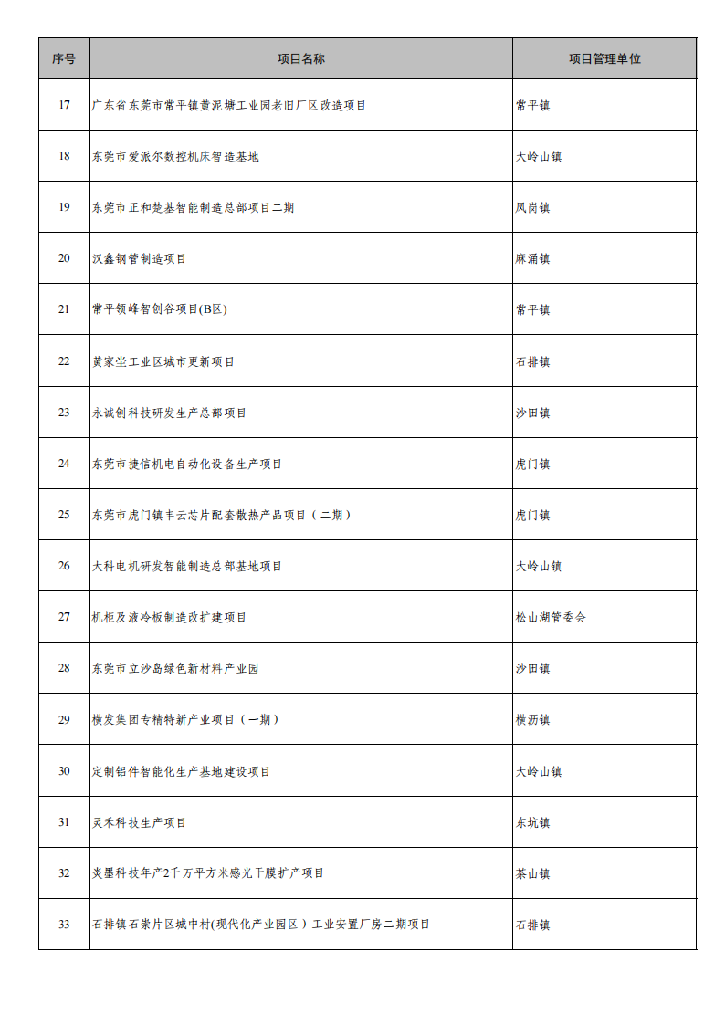 附件1：东莞市2026年重大建设项目计划表（第七批增补）_02.png