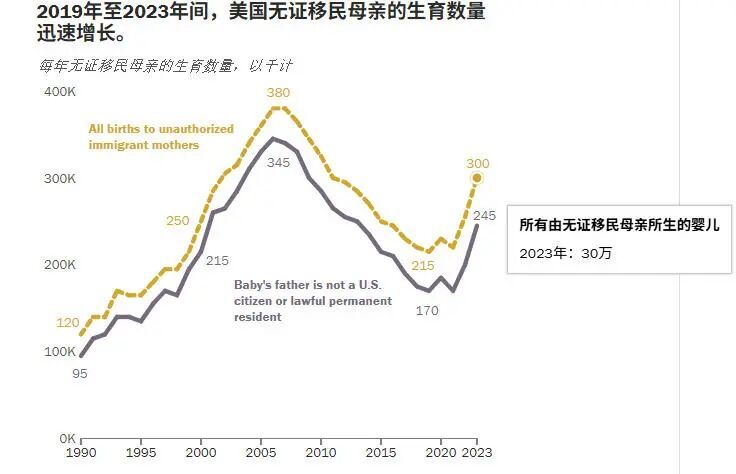 皮尤研究中心数据