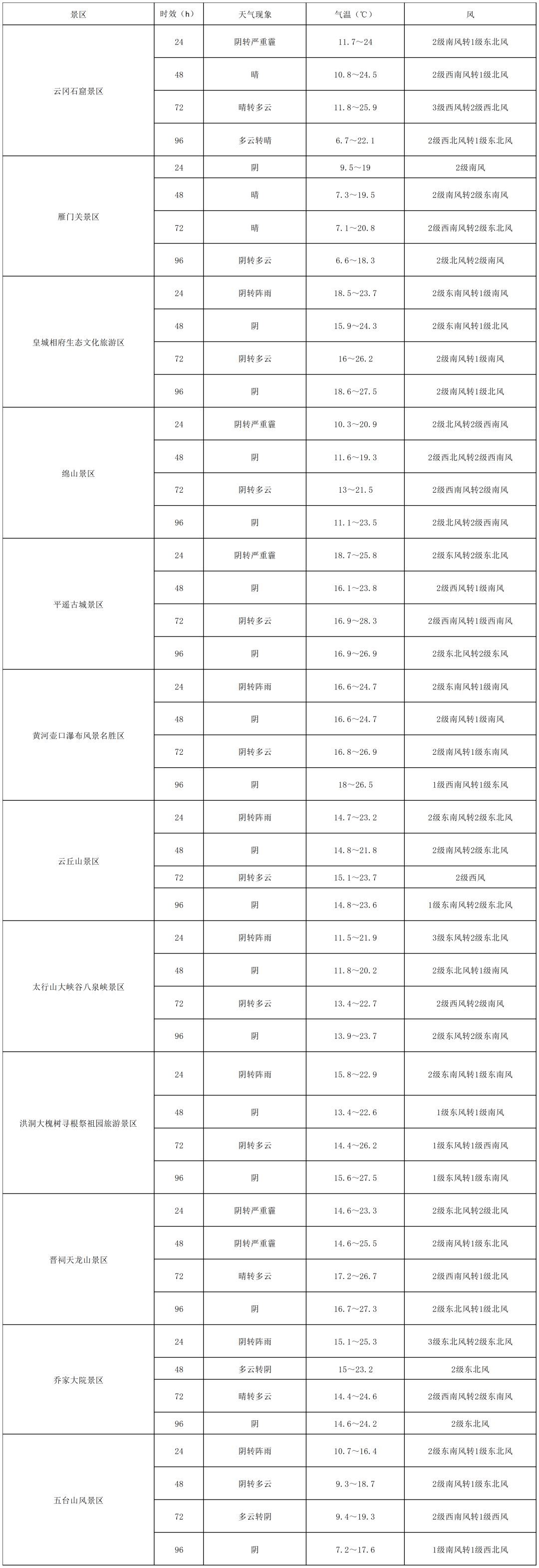工作簿1_Sheet1.png