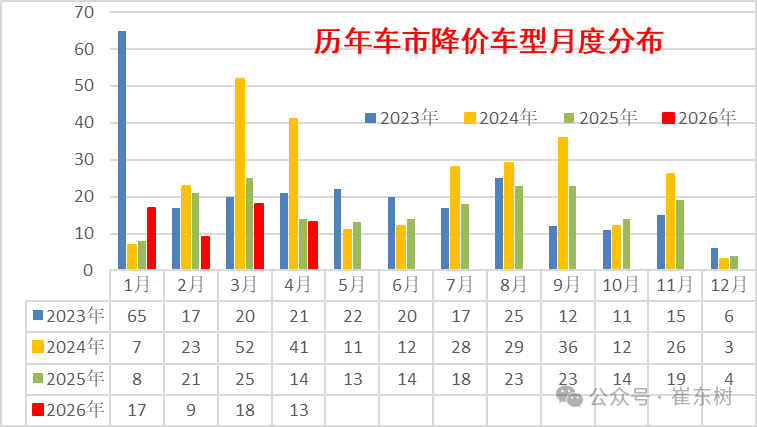 乘联分会崔东树:新能源汽车市场涨价难度大