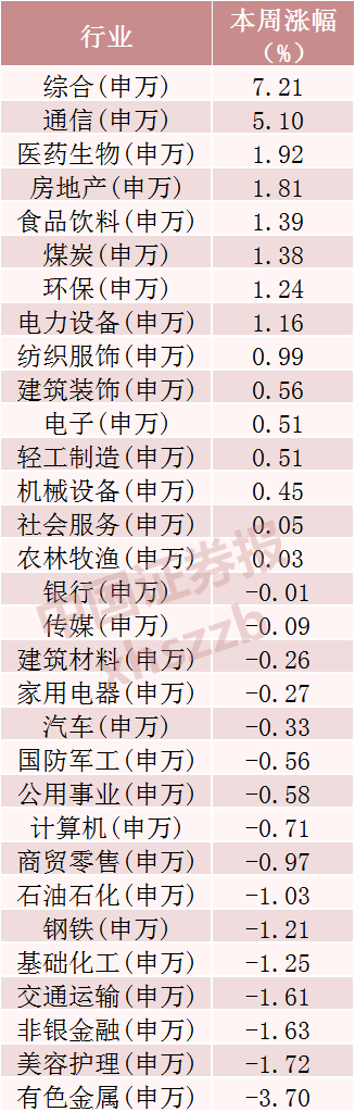 来源:Wind