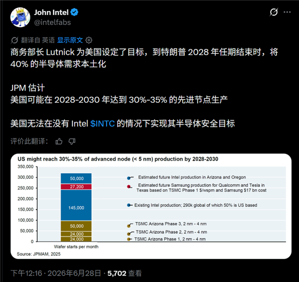 让美国芯片再次伟大:总统卸任时40%芯片必须美国生产