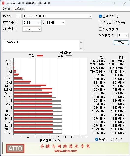 无缓PCIe5.0 SSD性能天花板!长江存储致态TiPlus9100 2TB评测:顺序读取超12G/s,4K 媲美旗舰