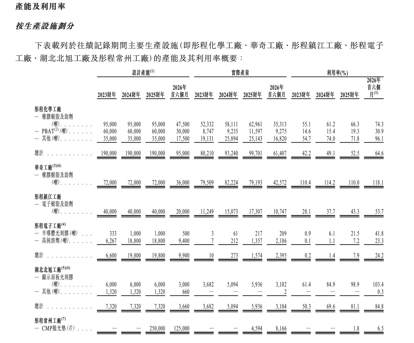 上海光刻胶龙头港股敲钟！市值200亿，开盘破发