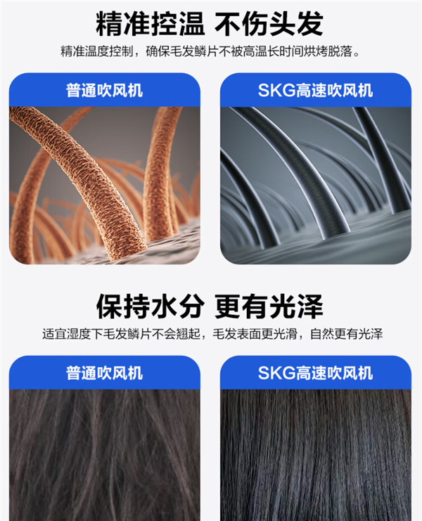 SKG HD3吹风机尊贵定制款发车：官价599元 PLUS会员今日82.3元