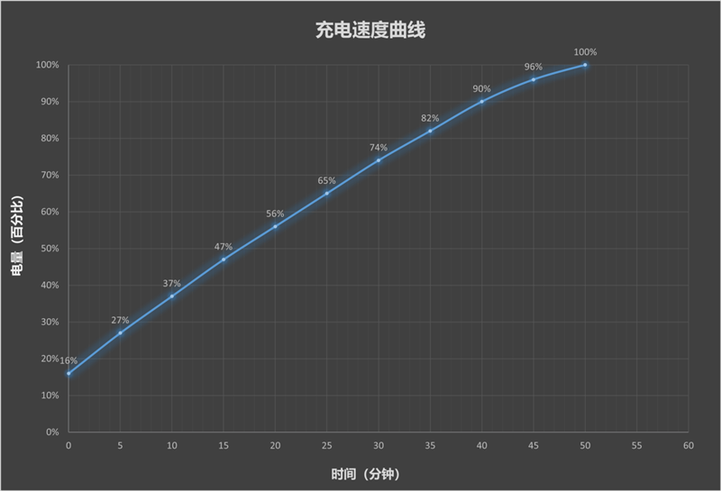 颜值不输旗舰!vivo S60元气版全面评测:性价比机型里的均衡水桶机