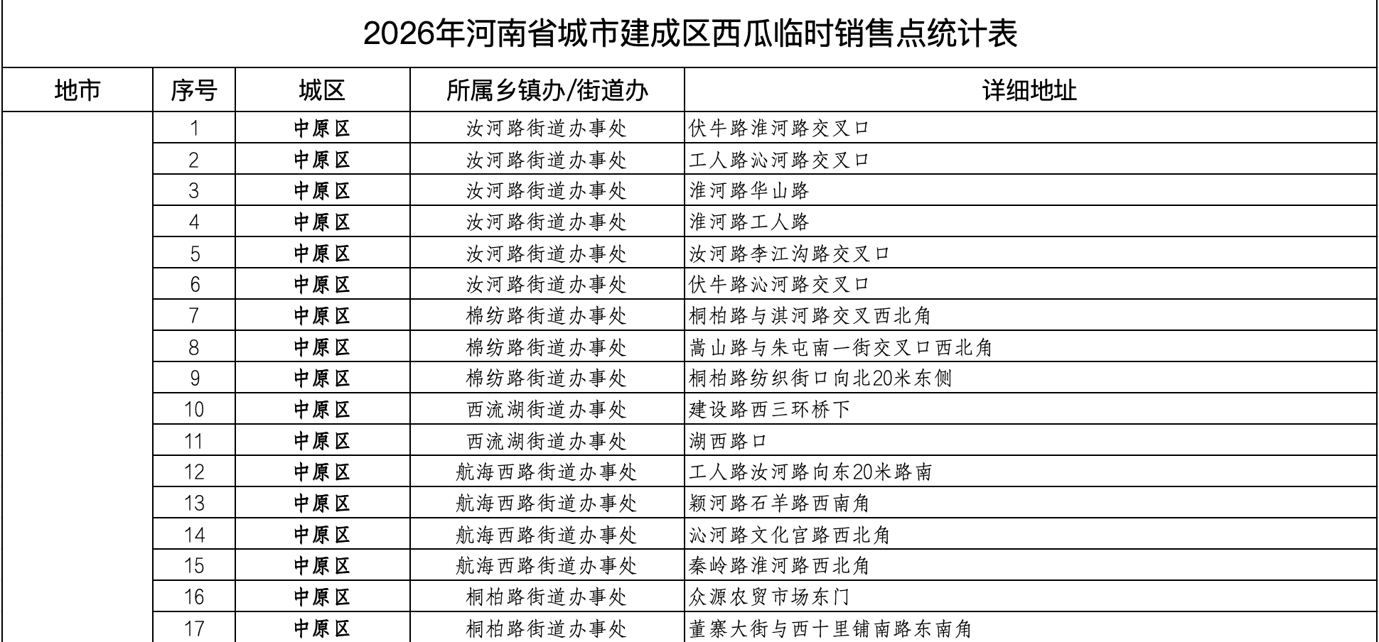 △河南西瓜临时销售点(部分截图)