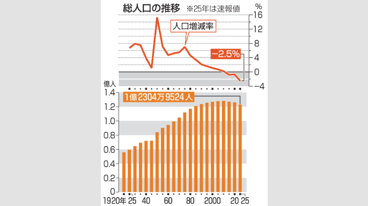共同社