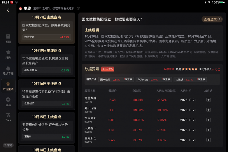 九方智投AI股票机市场主线页面.png