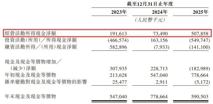 图片来源：太合音乐招股书