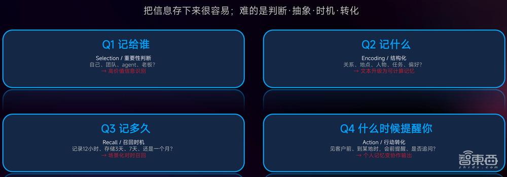 “小而美”李未可,正用“记忆”重写AI眼镜游戏规则