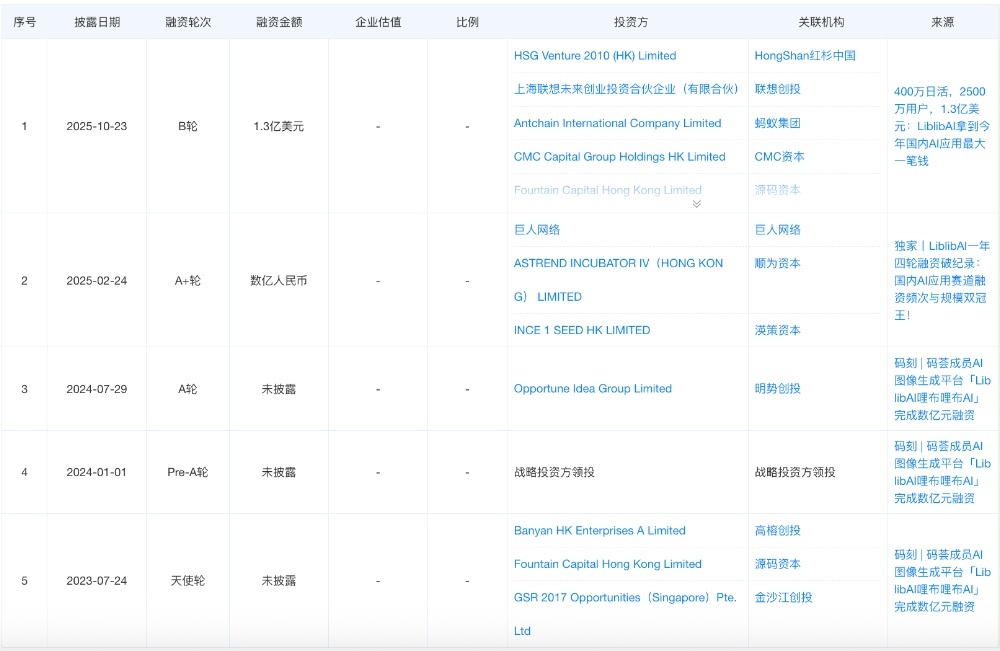 13位字节大牛,涌入AI淘金潮