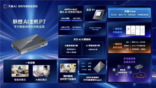 联想P7 AI主机1024开启预约：此芯P1 SoC + 后摩M50 dNPU方案