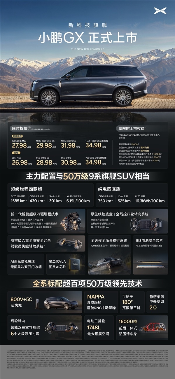 26.98万起售的小鹏GX豁出去！12小时狂卖24863台
