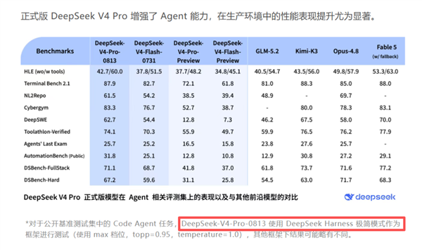 DeepSeek今晚的大更新 确实塌房了吗？