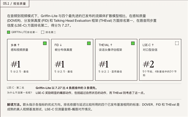 点头、抢话、会脸红 一半人分辨不出这 是位AI 小姐姐