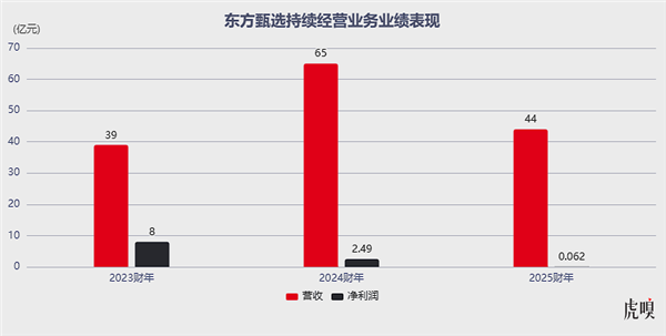 俞敏洪要卖保健品了