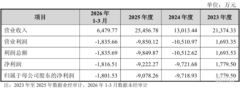 16.5亿！四川功率半导体企业卖身