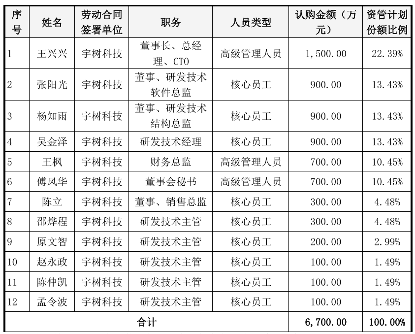 2号资管 王兴兴.png