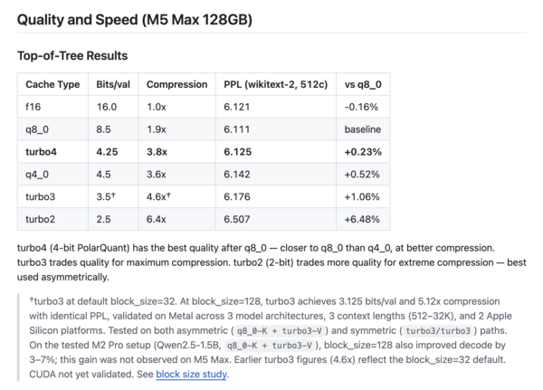使用搭载M5 Max的MacBook Pro实测