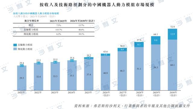 资料来源：沙利文分析