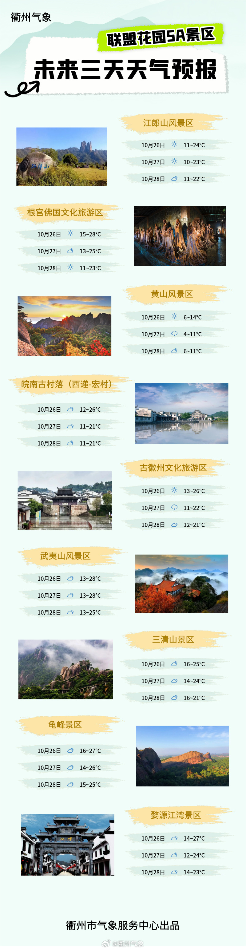 #5A旅游景点# 皖南最美时，可以错峰出行[手指比心] ​​​