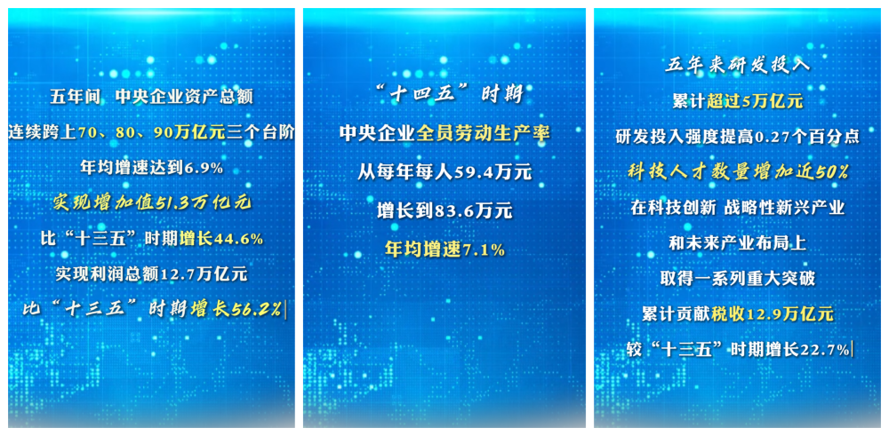 数览成绩单&middot;2025新成就｜国资央企提质增效，新质生产力蓄能起势